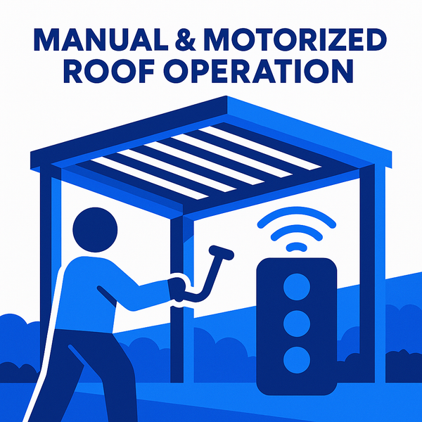Manual & Motorized Roof Operation